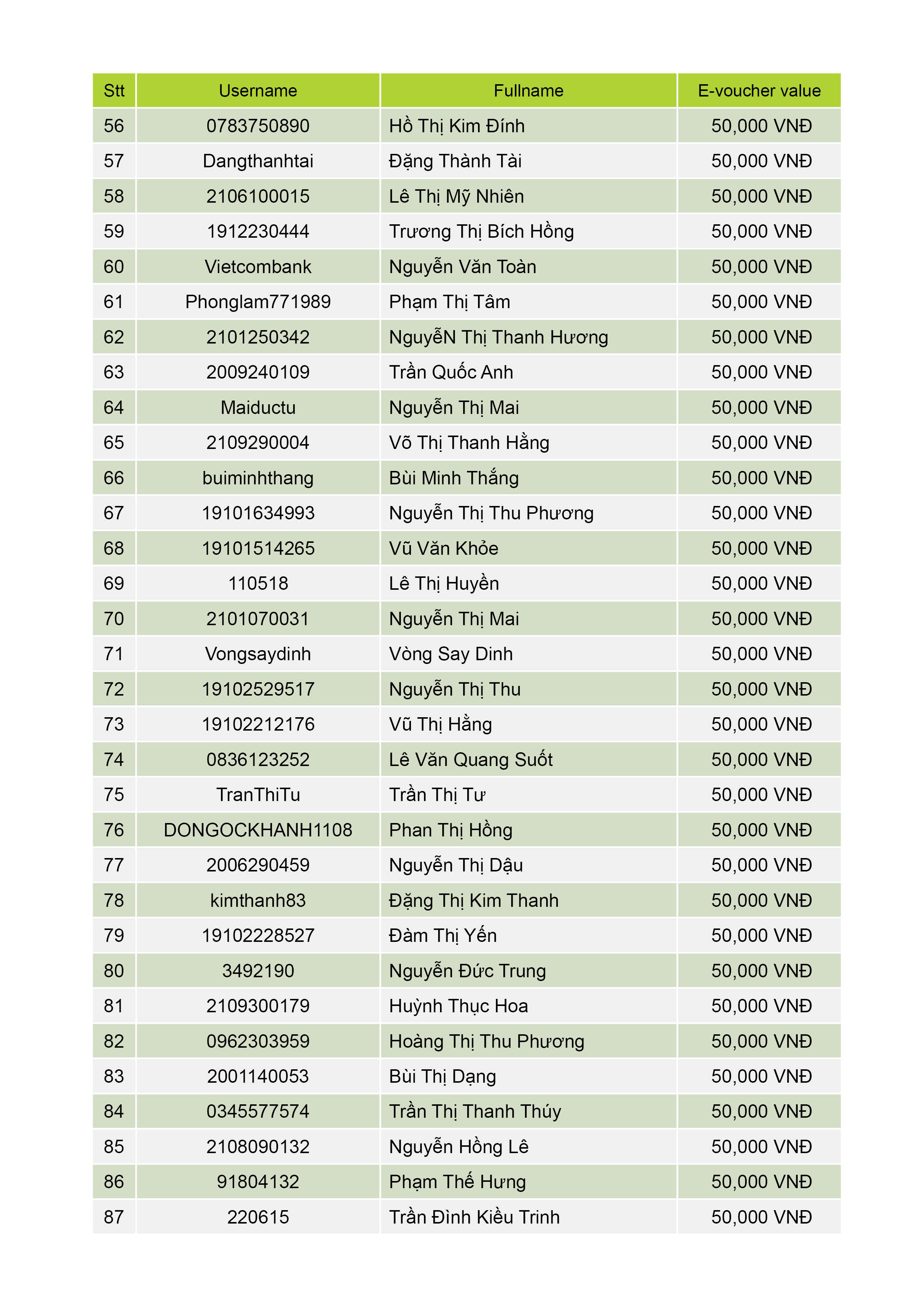 DanhSachKhachHangNhanEVoucher[Tuan10]3