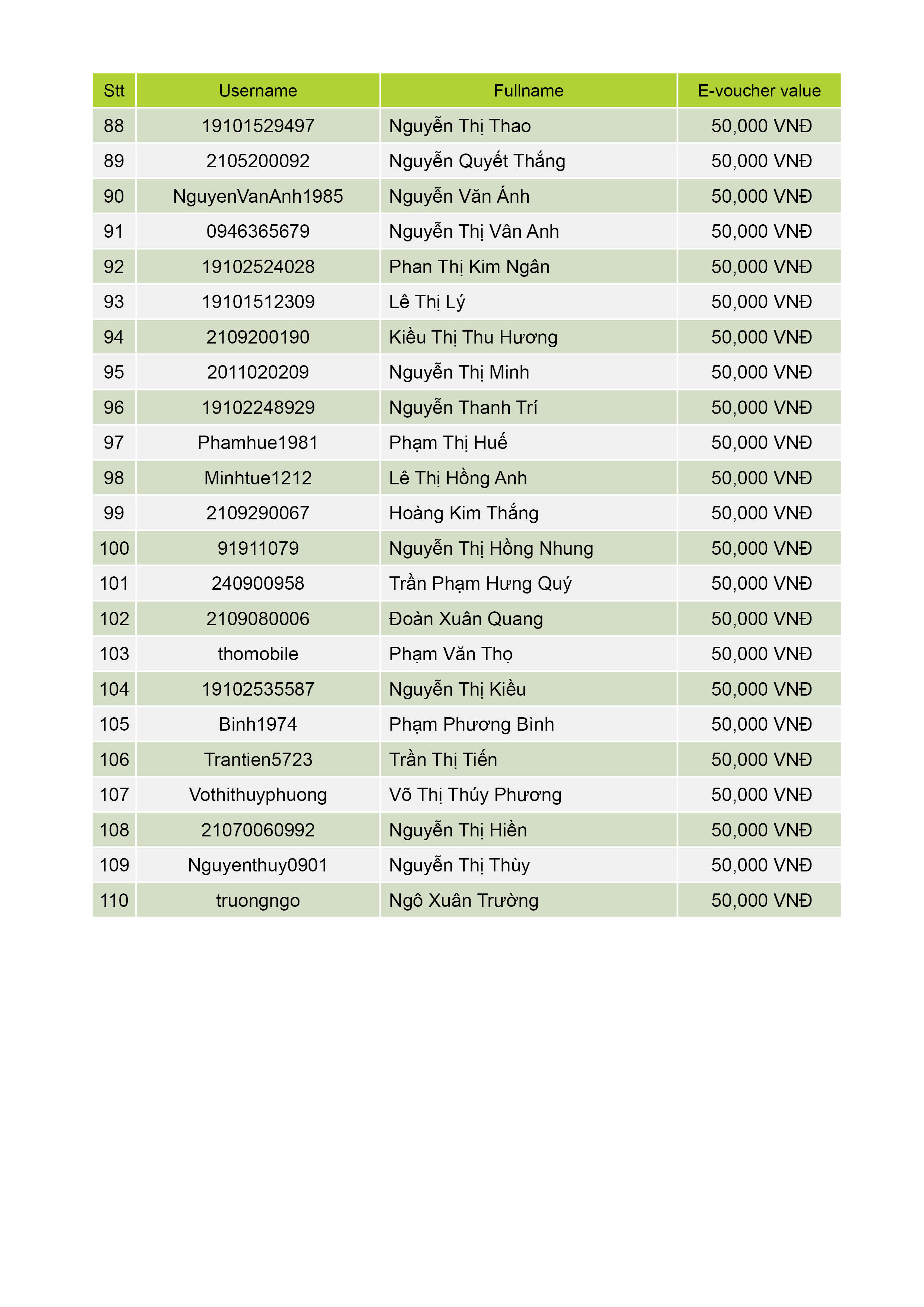 DanhSachKhachHangNhanEVoucher[Tuan10]4