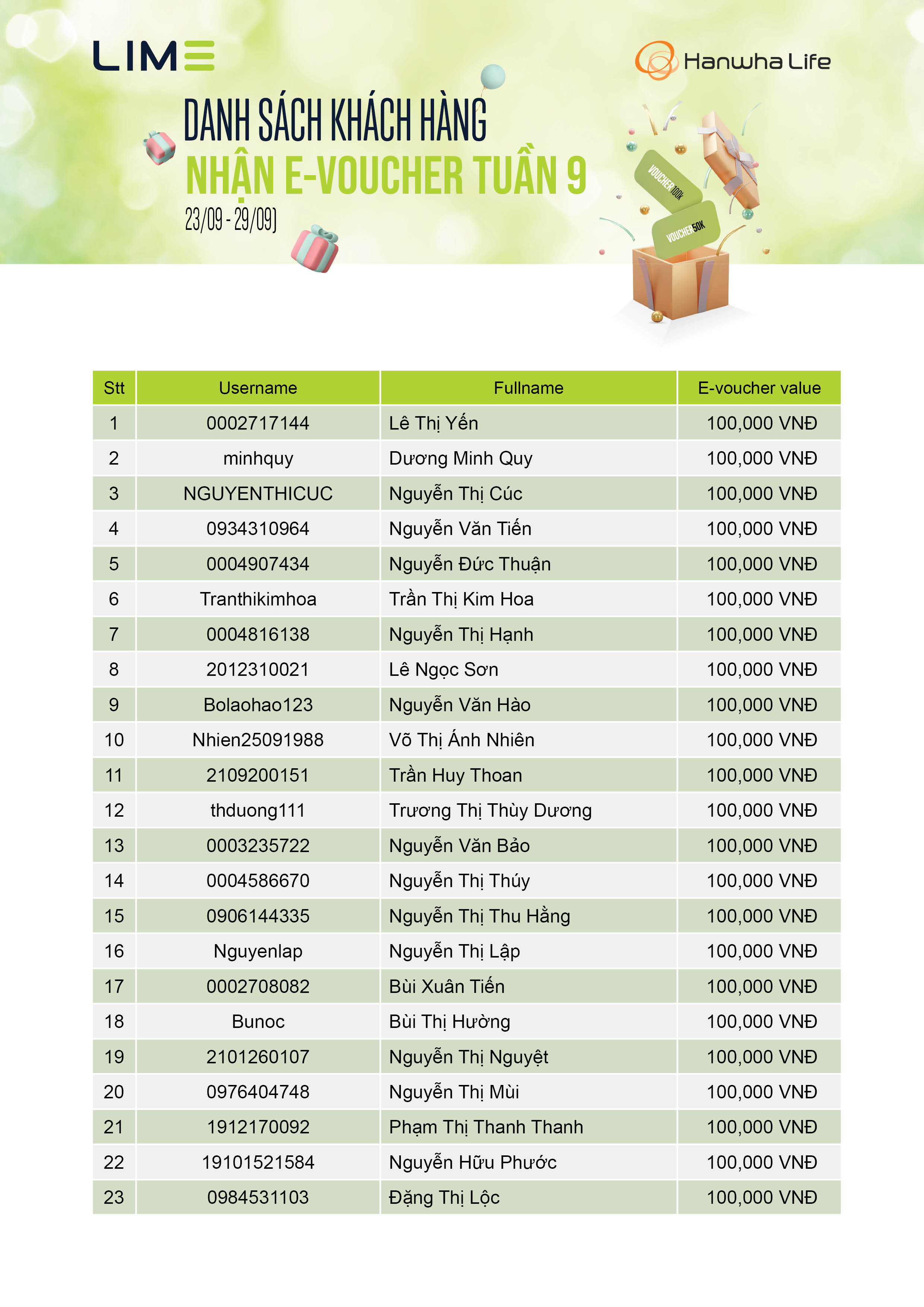 4.DanhsachkhachhangnhaneVoucher[tuan9]
