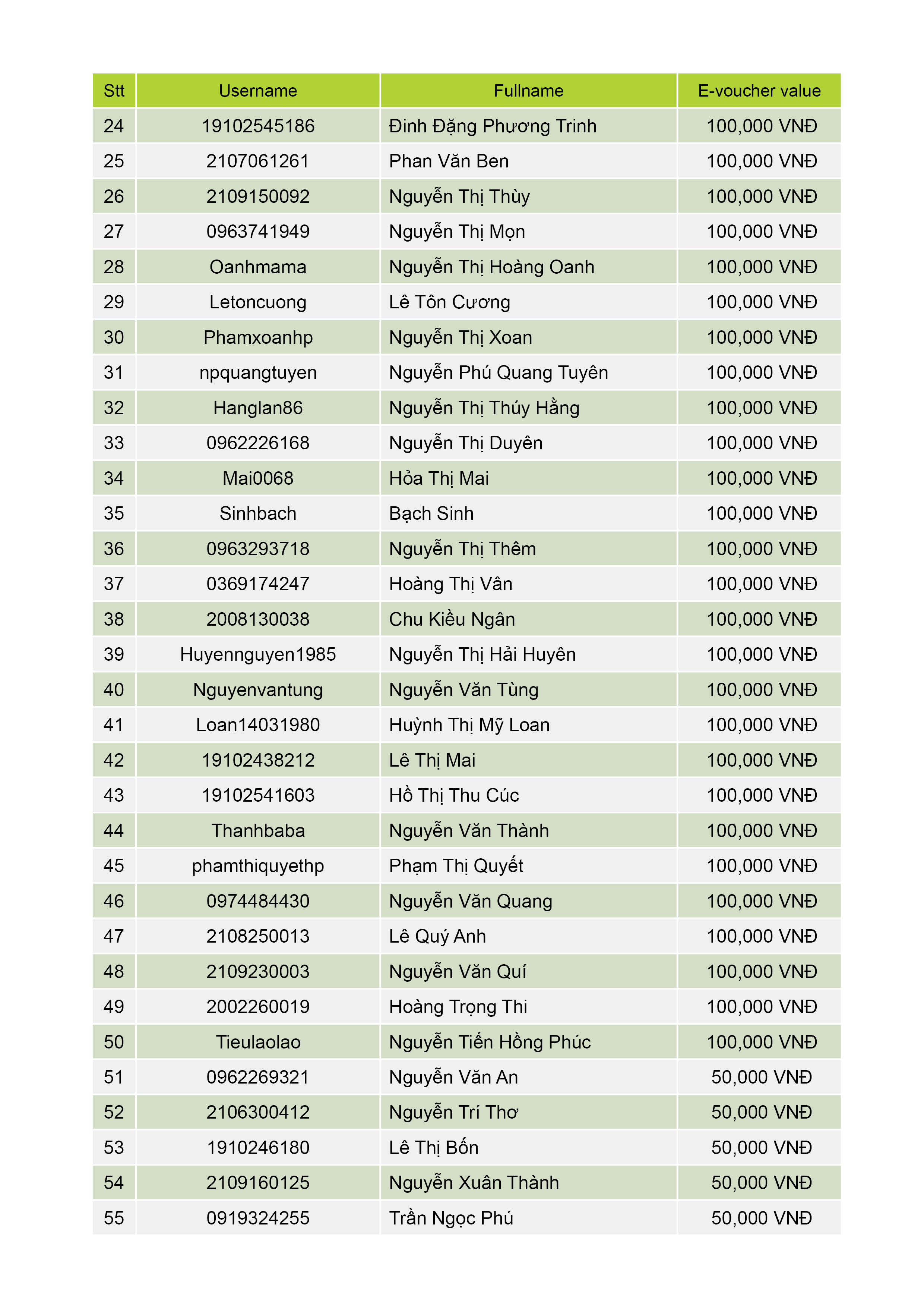 4.DanhsachkhachhangnhaneVoucher[tuan9]2