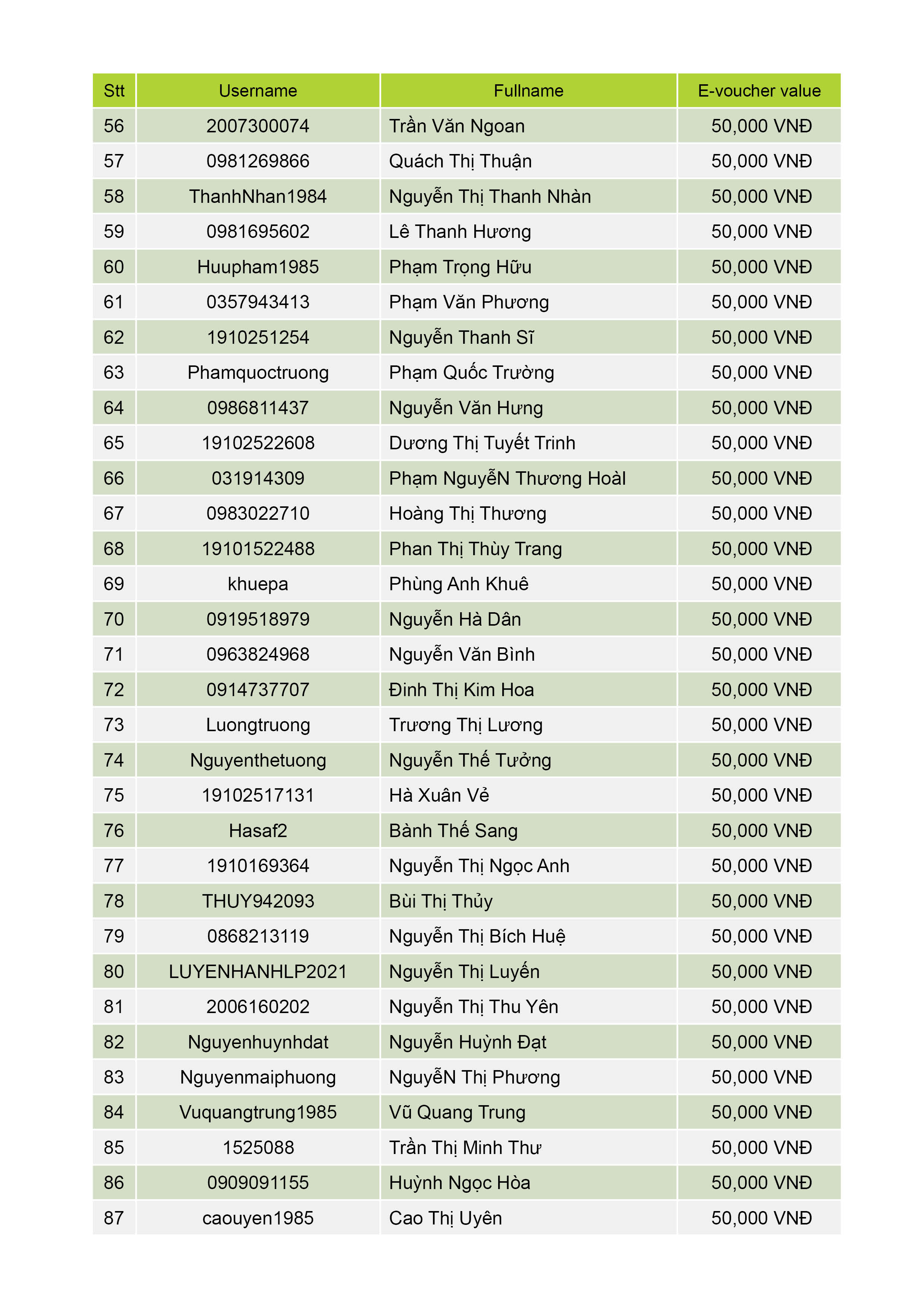 4.DanhsachkhachhangnhaneVoucher[tuan9]3