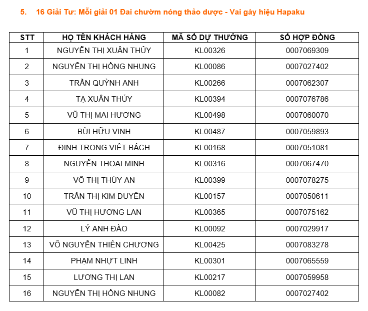 HANWHA LIFE VIỆT NAM CÔNG BỐ KẾT QUẢ QUAY SỐ CHƯƠNG TRÌNH KHUYẾN MẠI “GIẢI PHÁP TRAO TAY – NHẬN NGAY QUÀ HAY” Thành Phố Hồ Chí Minh, ngày 19 tháng 01 năm 2024 – Hanwha Life Việt Nam cùng Ngân hàng TMCP Kiên Long vừa tổ chức lễ quay số trúng thưởng và công bố danh sách các khách hàng may mắn trúng thưởng Chương trình khuyến mại “Giải Pháp Trao Tay – Nhận Ngay Quà Hay”. Buổi lễ quay số đã được diễn ra vào sáng ngày 19/01/2024 tại Ngân hàng TMCP Kiên Long – Phòng giao dịch Phú Nhuận dưới sự chứng kiến của Đại diện Ngân hàng TMCP Kiên Long, đại diện Hanwha Life Việt Nam và đại diện khách hàng và đã tìm ra chủ nhân của 28 giải thưởng, với Giải Đặc Biệt là 01 Xe máy Honda Vision Phiên Bản Cao Cấp 2023.