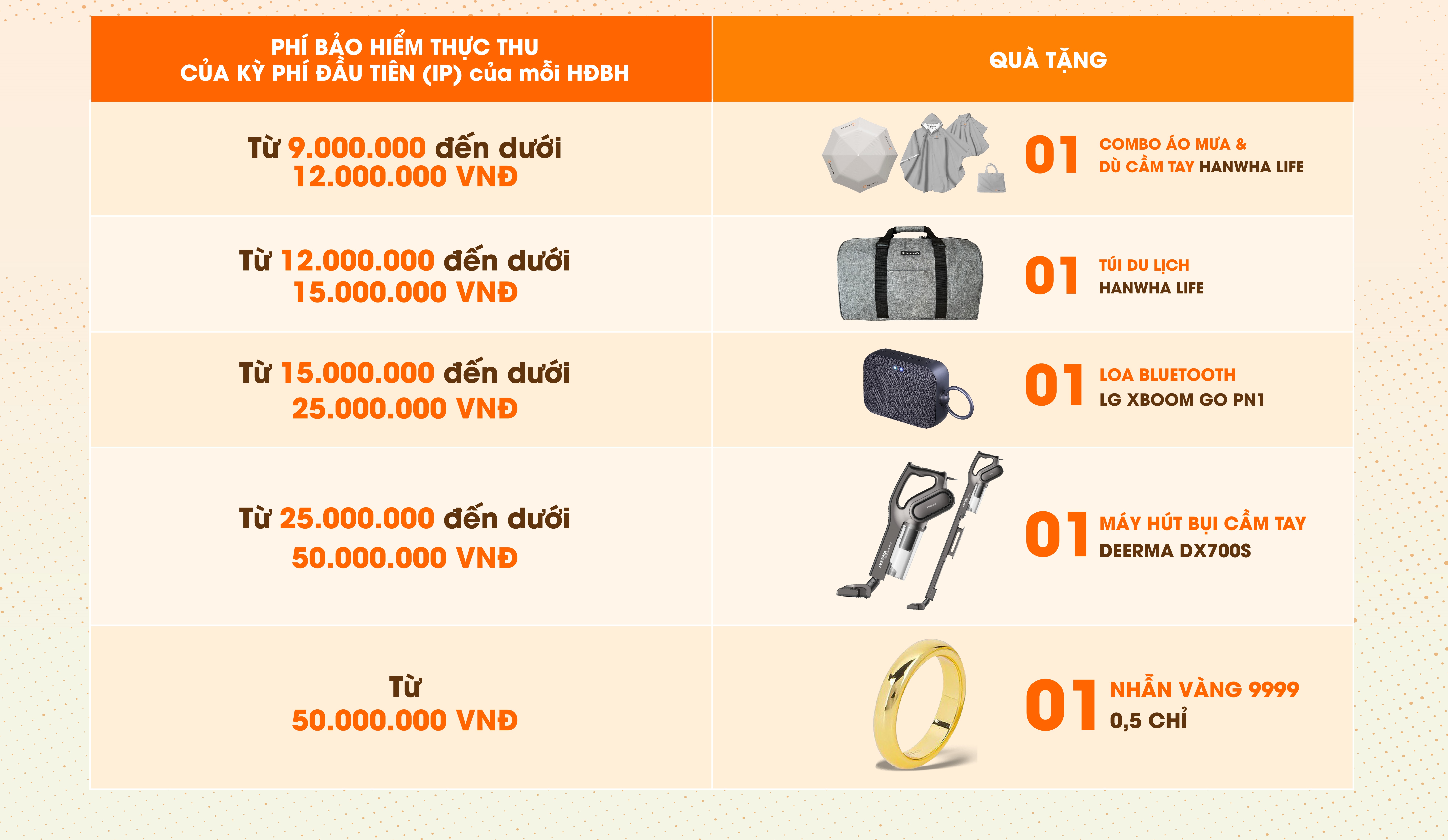 CHƯƠNG TRÌNH KHUYẾN MẠI “CAM KẾT ĐỒNG HÀNH – AN TÂM TÀI CHÍNH” (từ ngày 16/10 – 31/12/2023)