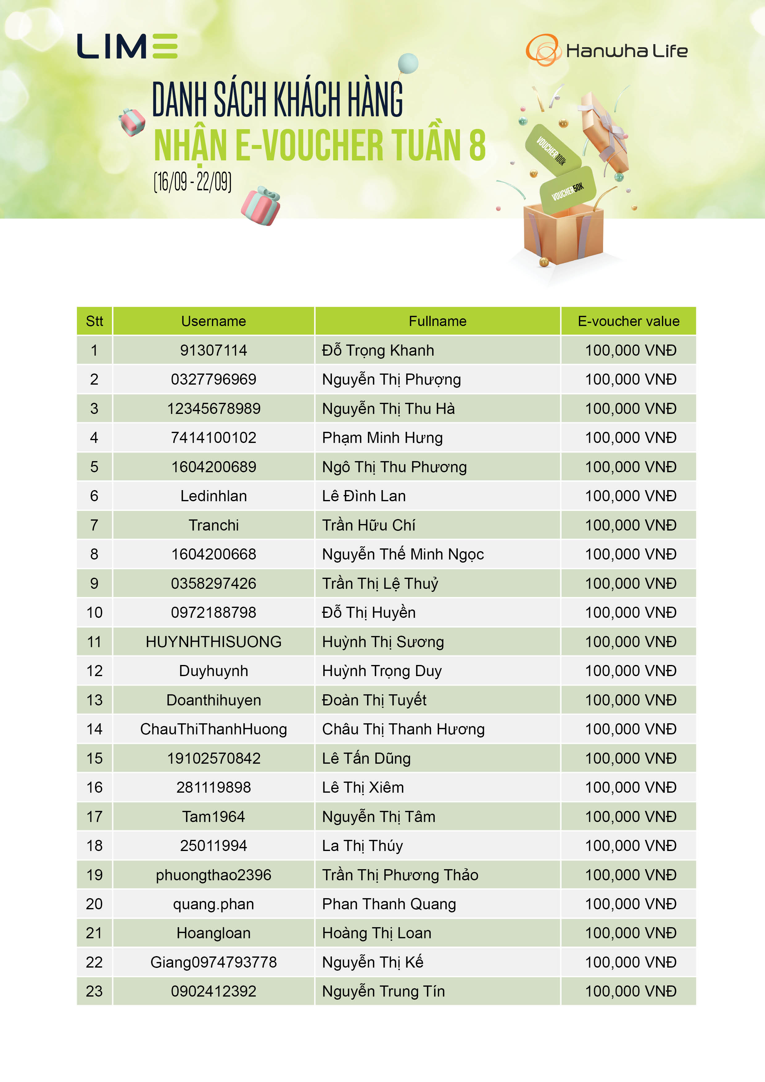 DanhSachKhachHangNhanE_Voucher[Tuan8]