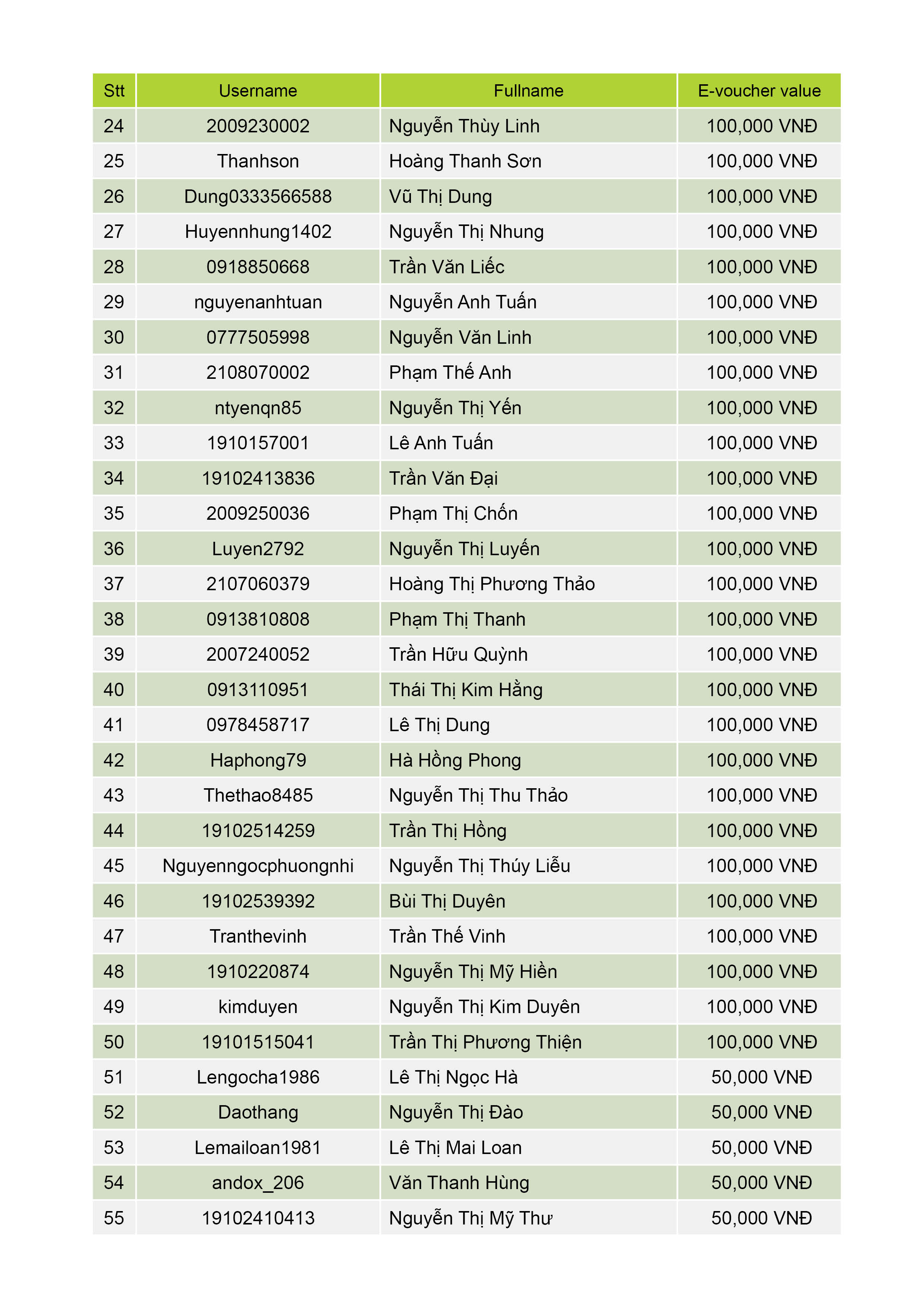 DanhSachKhachHangNhanE_Voucher[Tuan8]2
