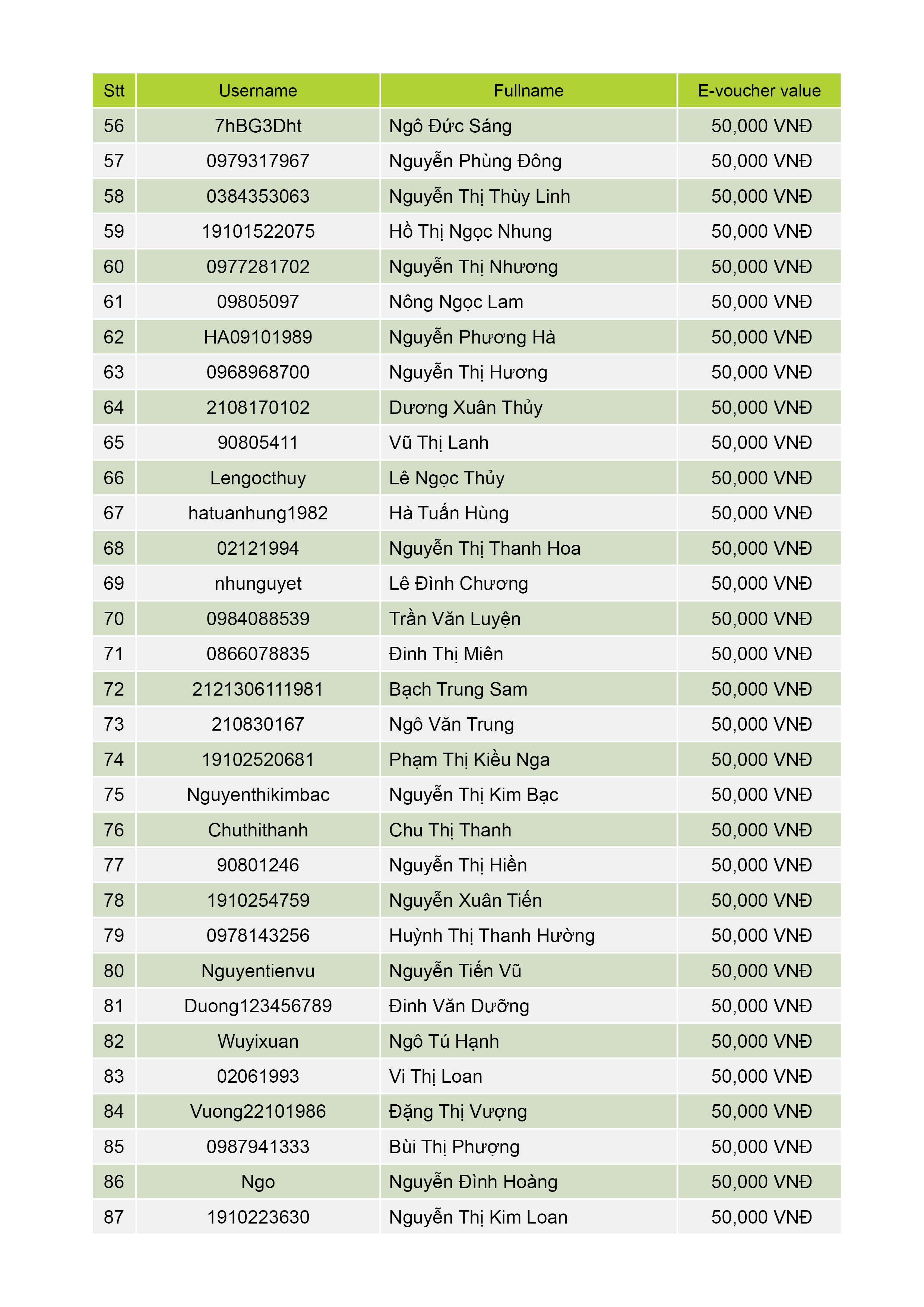 DanhSachKhachHangNhanE_Voucher[Tuan8]3