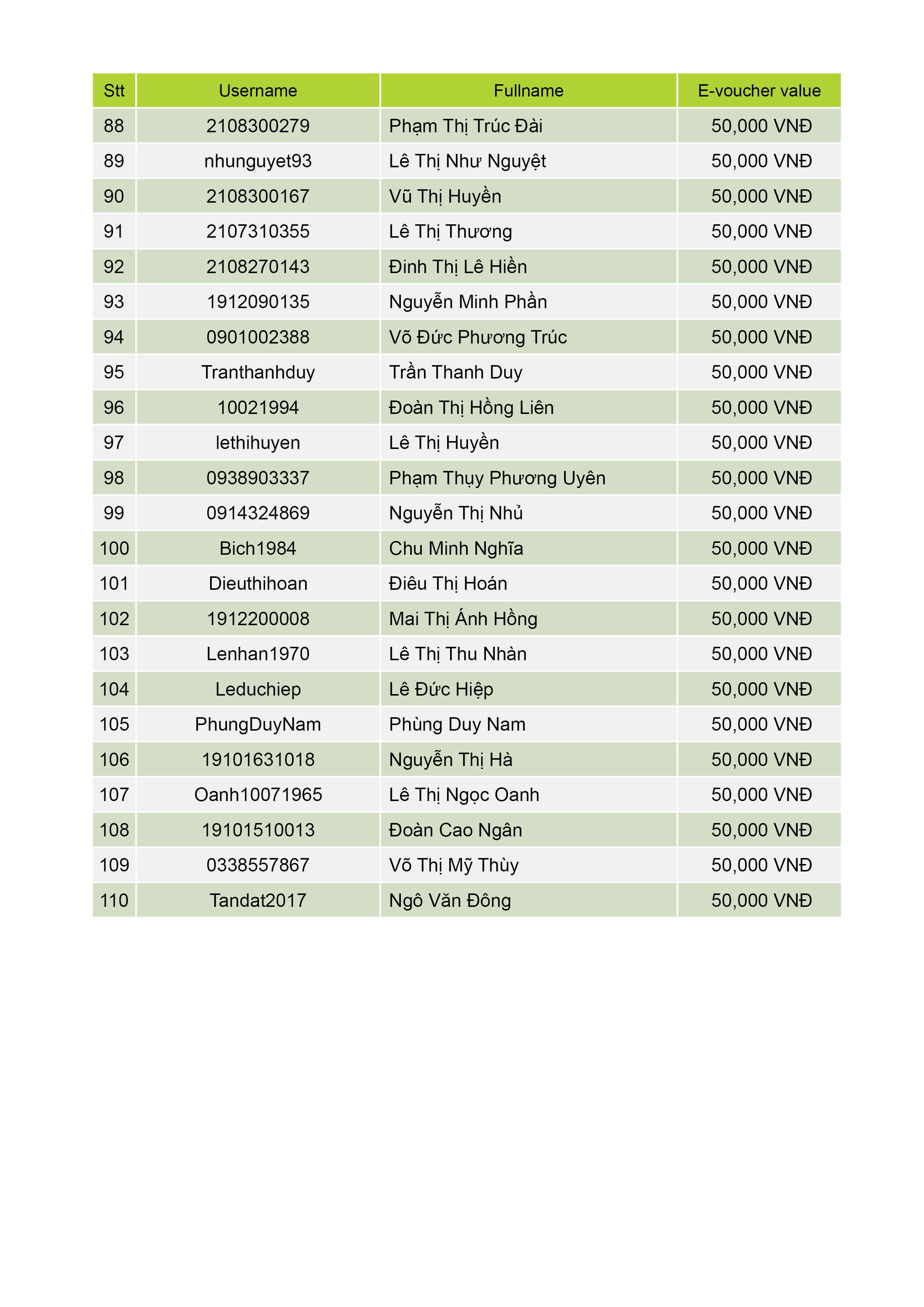 DanhSachKhachHangNhanE_Voucher[Tuan8]4